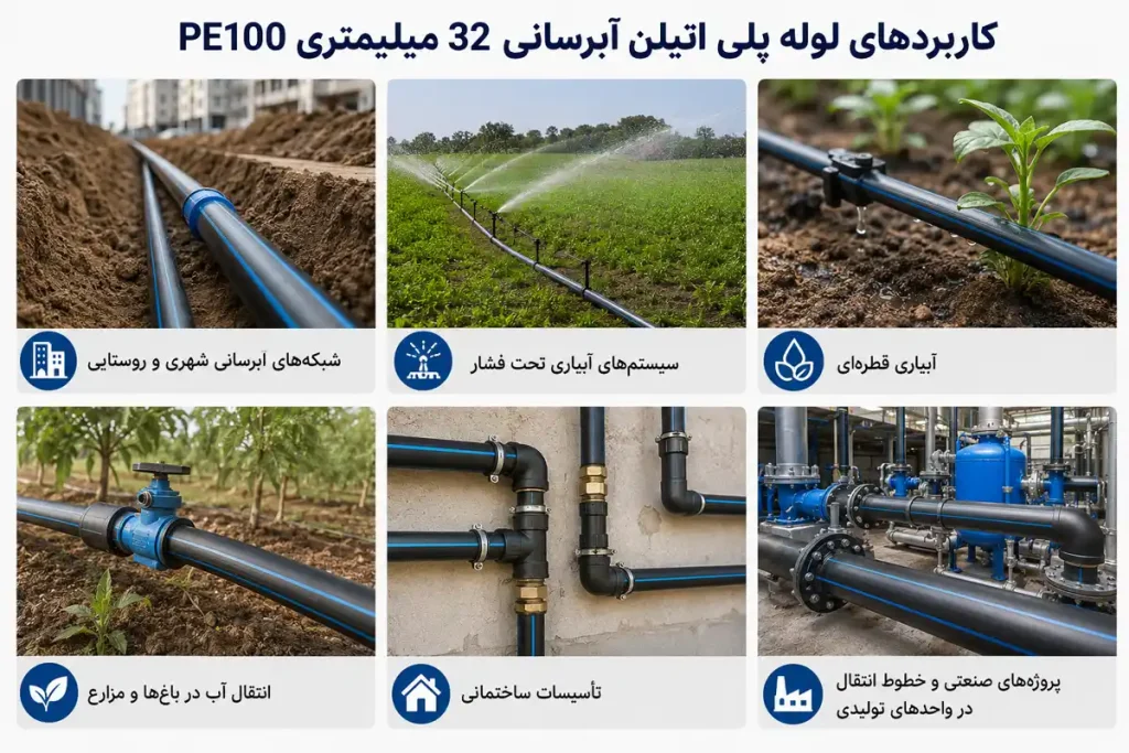 کاربردهای لوله پلی اتیلن آبرسانی 32 میلیمتری  PE100