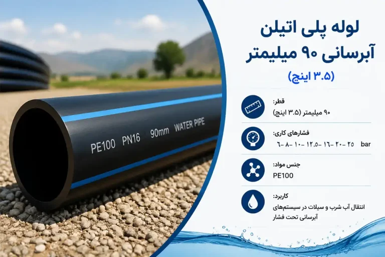 لوله پلی اتیلن آبرسانی 90 میلیمتر (3.5 اینچ) 6، 8، 10، 12.5، 16، 20 و 25 بار PE100