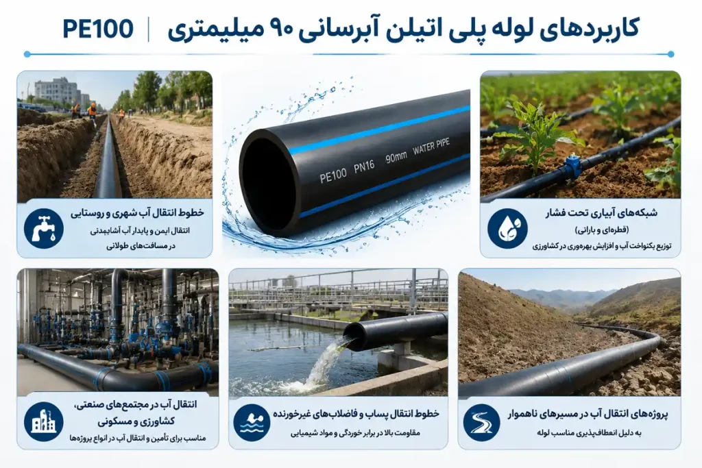 کاربردهای لوله پلی اتیلن آبرسانی ۹۰ میلیمتری PE100