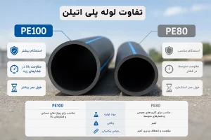 تفاوت PE80 و PE100 در یک نگاه