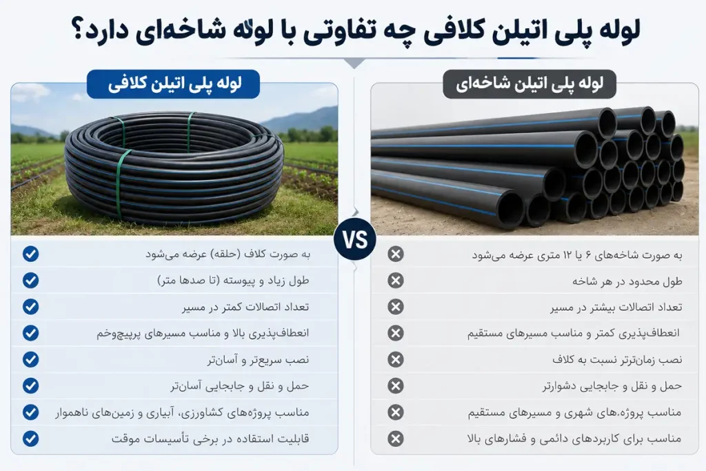 تفاوت لوله پلی اتیلن کلافی با لوله شاخه ای