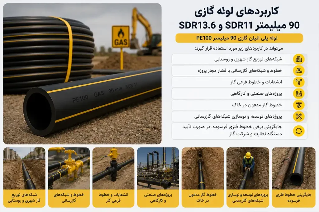 کاربردهای لوله گازی 90 میلیمتر SDR13.6 و SDR11