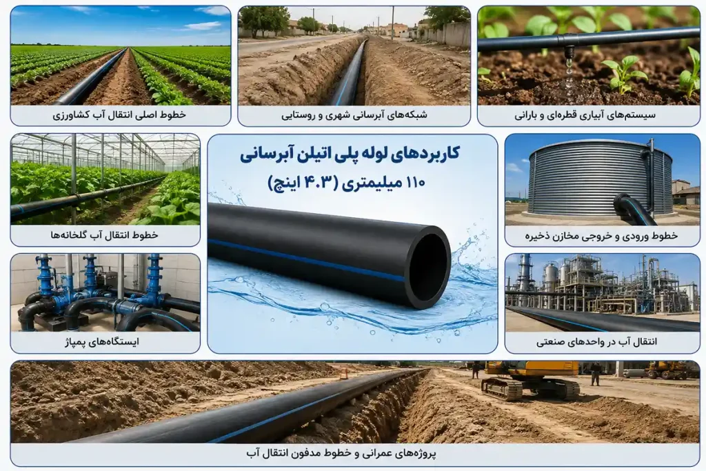 کاربردهای لوله پلی اتیلن آبرسانی 110 میلیمتری (4.3 اینچ)
