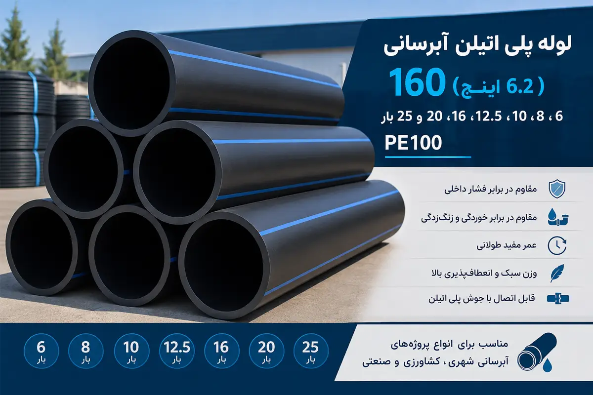 لوله پلی اتیلن آبرسانی 160میلیمتر (6.2 اینچ) PE100
