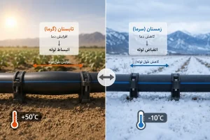 تأثیر دما بر لوله پلی اتیلن آبیاری