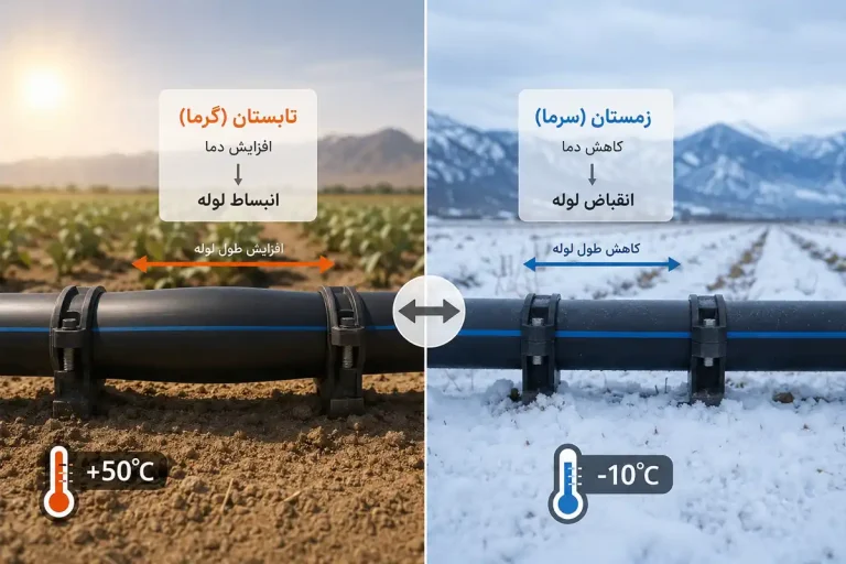 تأثیر دما بر لوله پلی اتیلن آبیاری