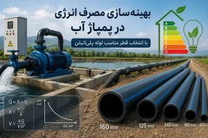 بهینه سازی مصرف انرژی در پمپاژ آب