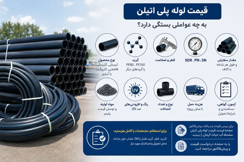 قیمت لوله پلی اتیلن به چه عواملی بستگی دارد