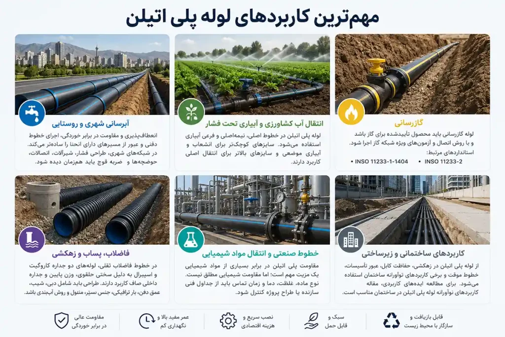 مهمترین کاربردهای لوله پلی اتیلن
