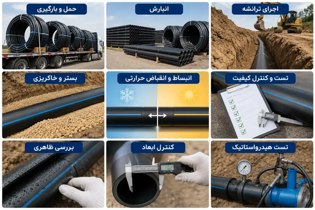 اصول حمل، انبارش و نصب