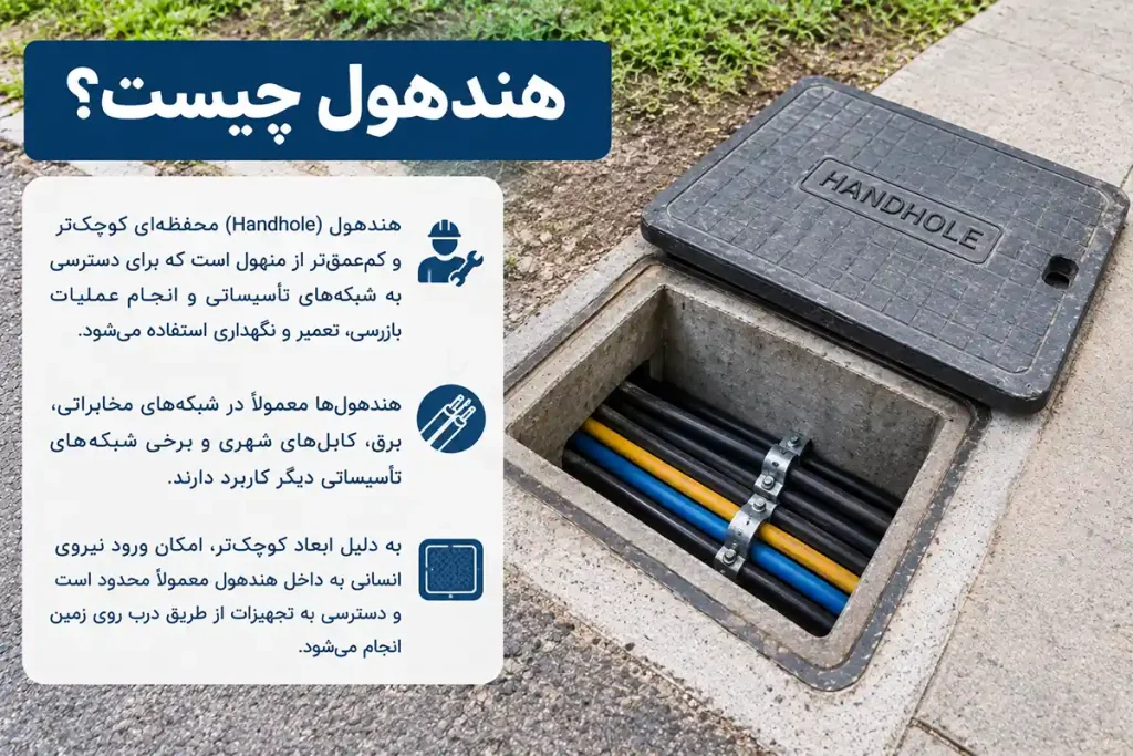 هندهول چیست