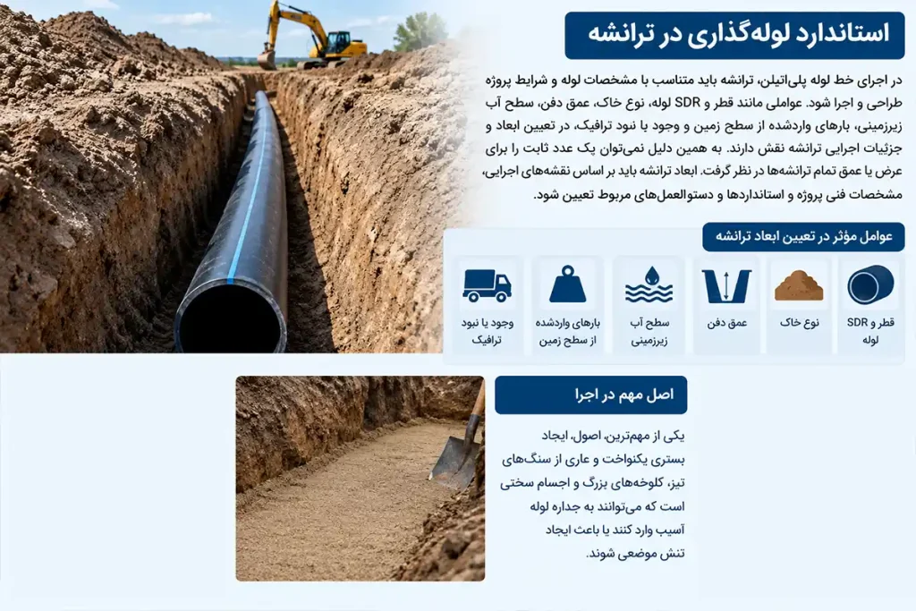 استاندارد لوله گذاری در ترانشه
