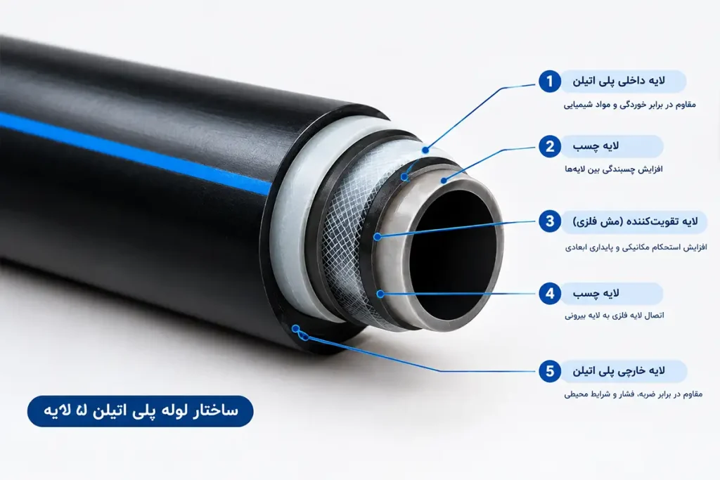 لوله پلی اتیلن پنج لایه