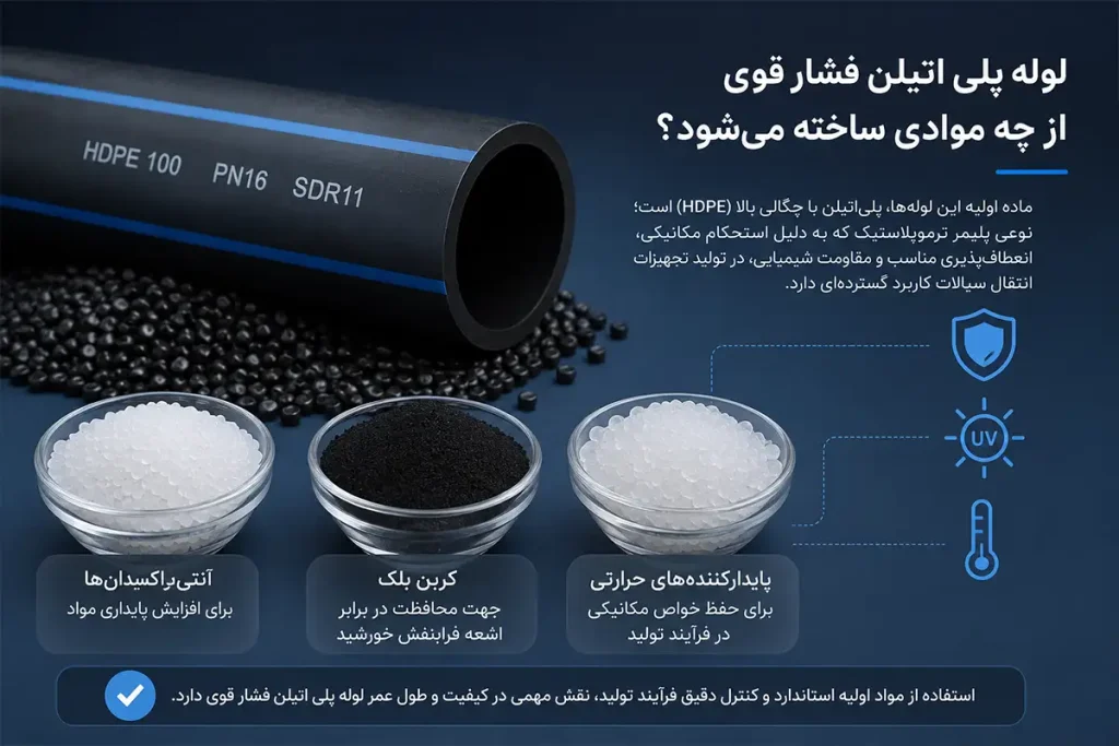 لوله پلی اتیلن فشار قوی از چه موادی ساخته میشود