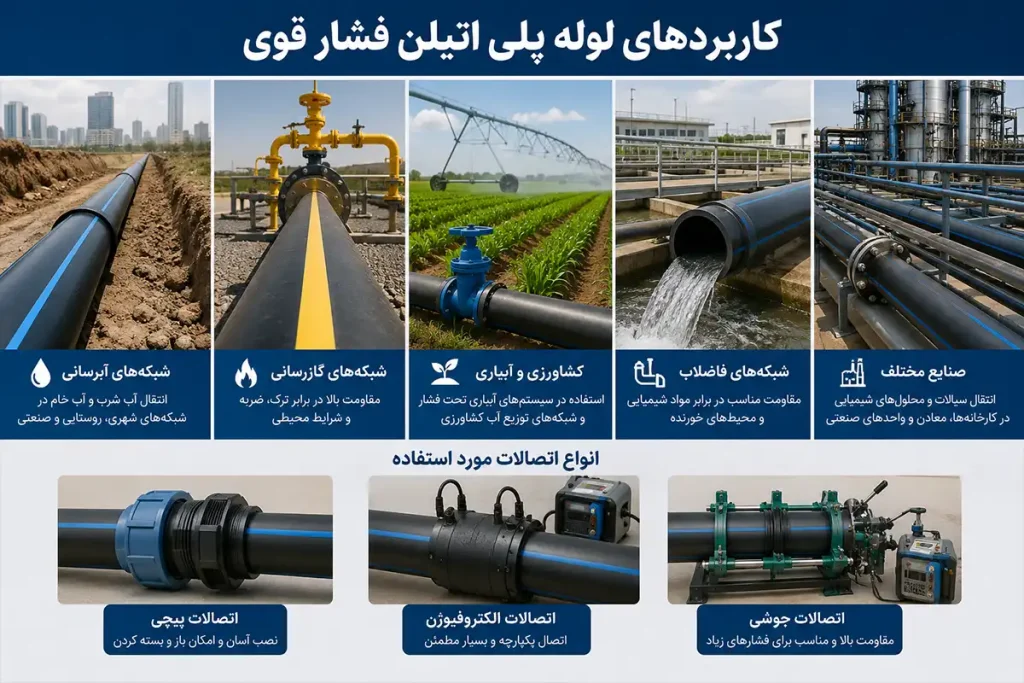 کاربردهای لوله پلی اتیلن فشار قوی