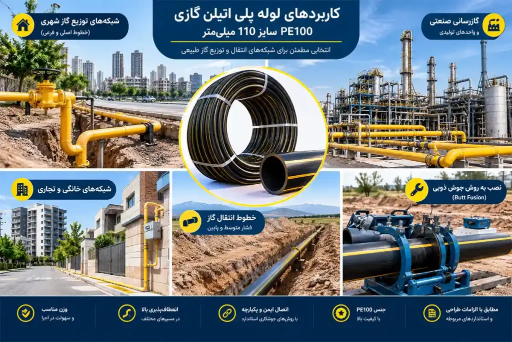کاربرد لوله پلی اتیلن گازی 110 میلیمتر 