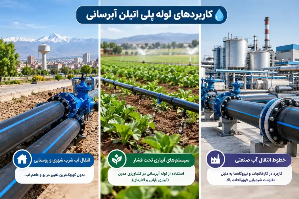 کاربردهای لوله پلی اتیلن آبرسانی 