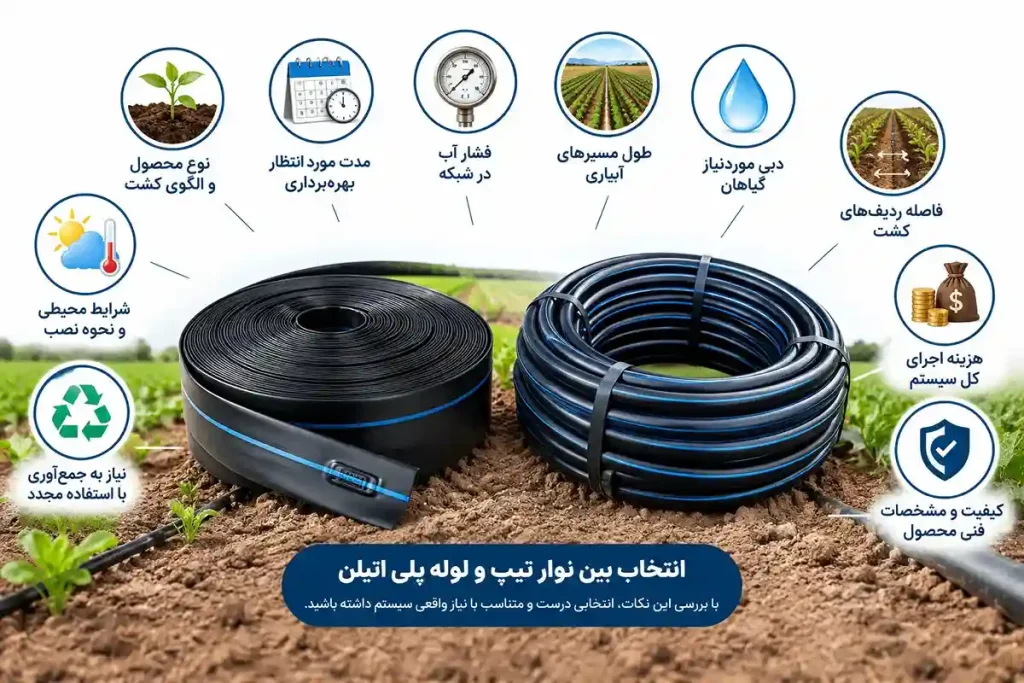 نکات انتخاب بین نوار تیپ و لوله پلی ‌اتیلن 