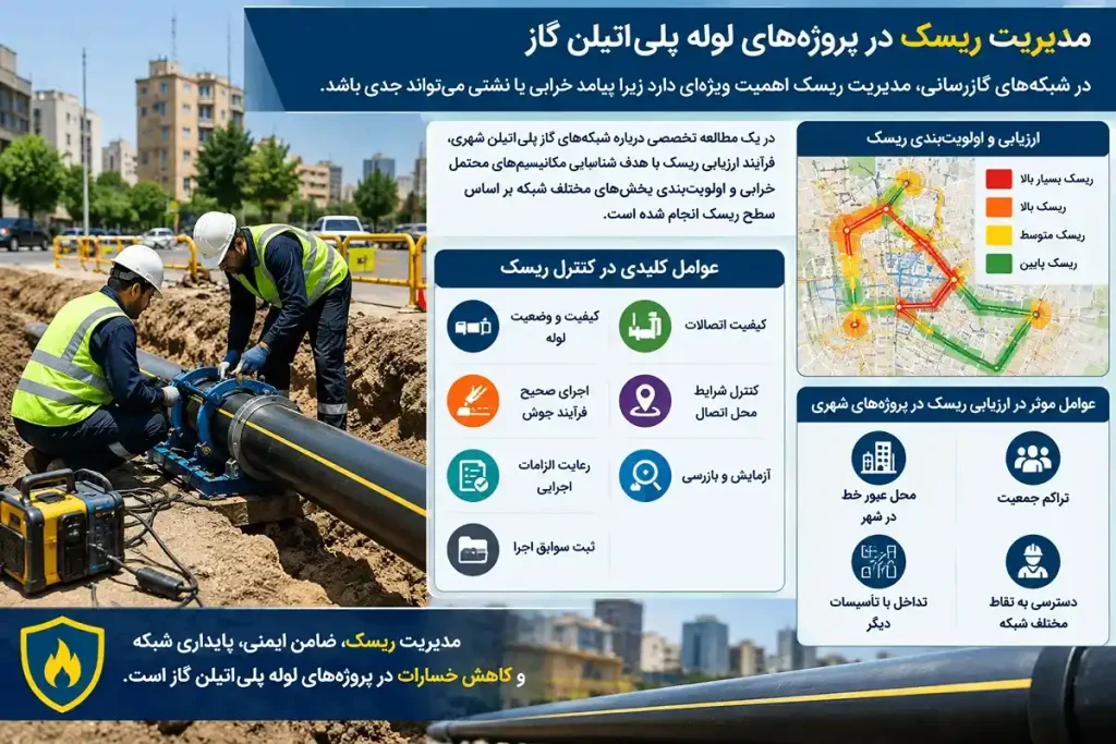 مدیریت ریسک در پروژه‌ های لوله پلی ‌اتیلن گاز