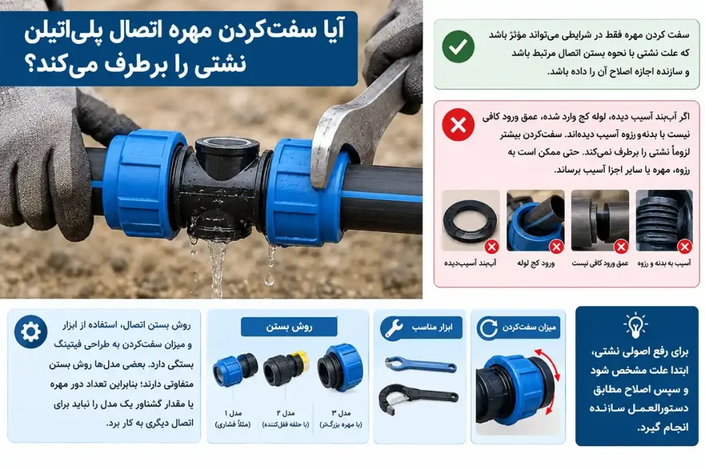 آیا سفتکردن مهره اتصال پلیاتیلن نشتی را برطرف میکند