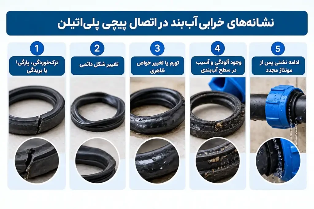 نشانه‌های خرابی آب‌بند در اتصال پیچی پلی‌اتیلن