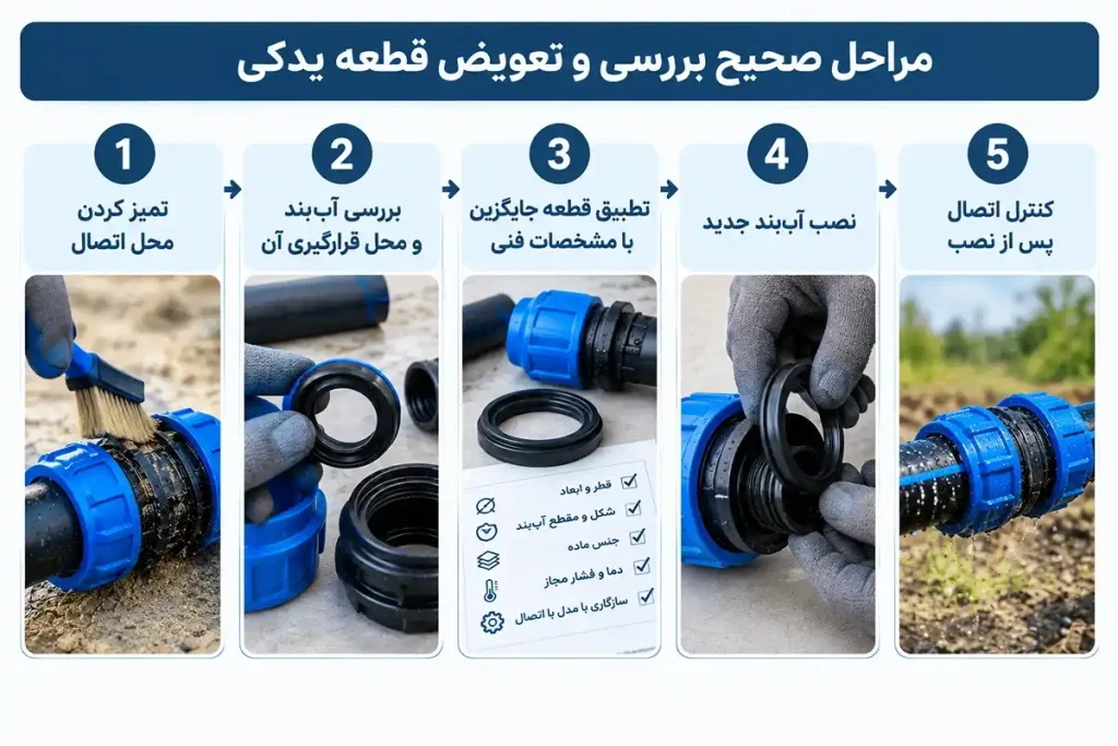 مراحل صحیح بررسی و تعویض قطعه یدکی