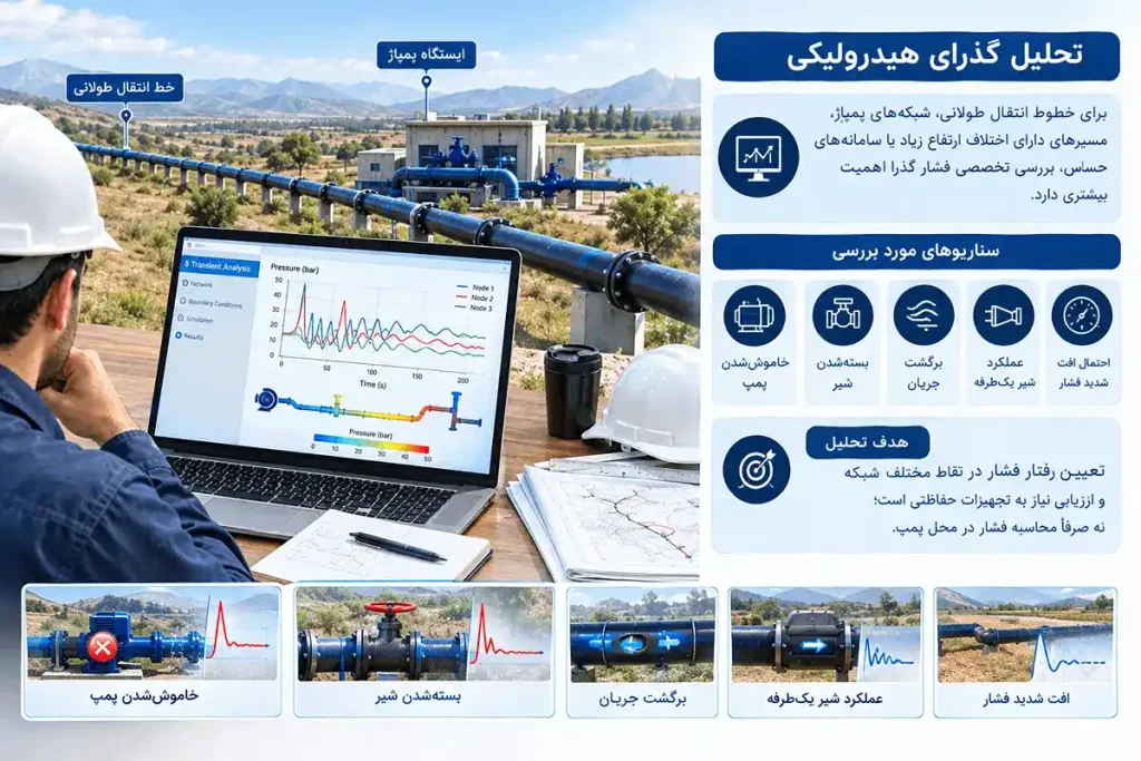 تحلیل گذرای هیدرولیکی