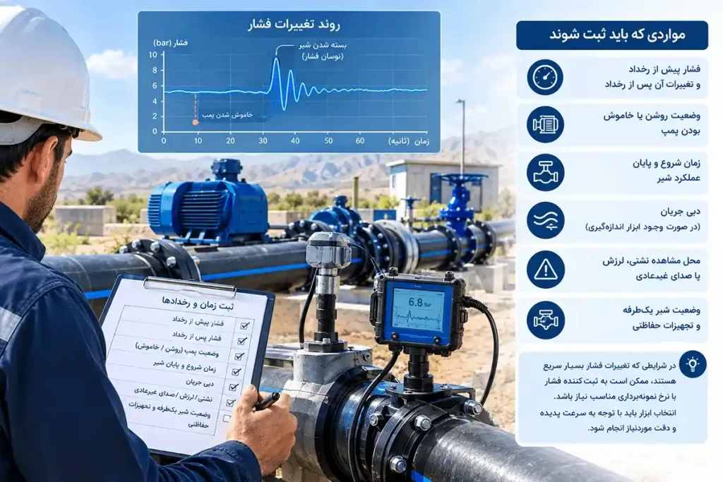 زمان وقوع نوسانات را ثبت کنید