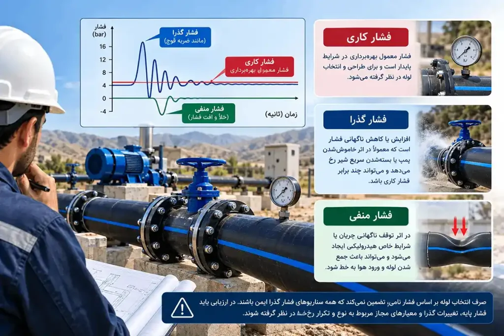 فشار کاری را با فشار گذرا اشتباه نگیرید