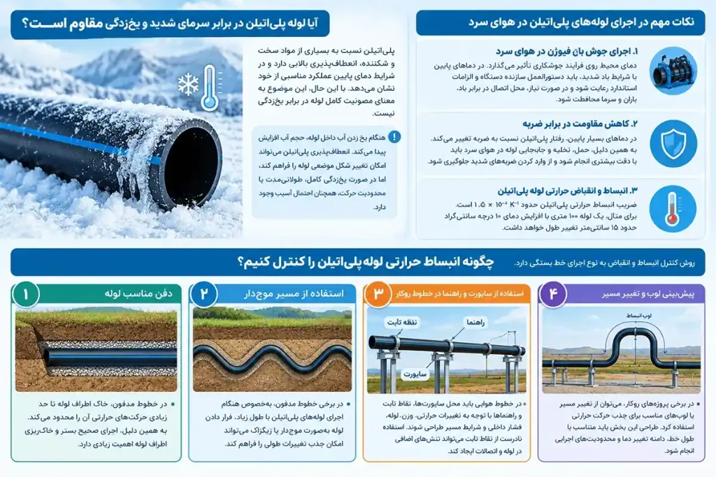 آیا لوله پلی‌ اتیلن در برابر سرمای شدید و یخ‌زدگی مقاوم است